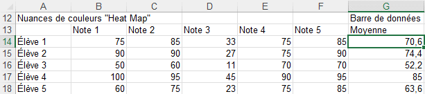 Excel - Mise en forme conditionnelle - Données de base pour les barres de données