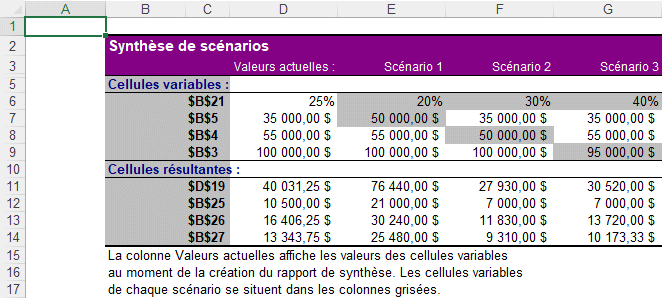Excel - Gestionnaire de scénario - résultat de la synthèse des scénarios