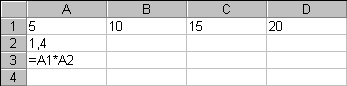 Ciffres et formules à mettre A!:5 B1:10 C1:15 D1:20 A2:1,4 A3:=a1*A2