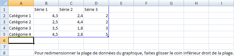 Feuille de calcul Excel dans lequel on entre les donn&eacute;es pour le graphique