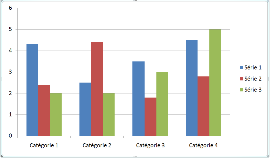 R&eacute;sultat des donn&eacute;es du graphique