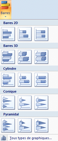 Excel 2007:Insertion-Barres