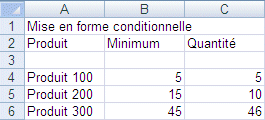 Excel 2007 : Mod&egrave;le 1 de mise en forme conditionnelle