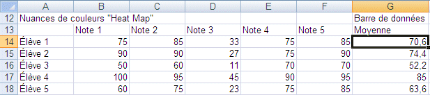 Excel 2007 : Donn&eacute;es pour barre de donn&eacute;es et Nuances de valeurs