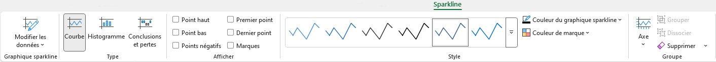 Excel - onglet Sparkline