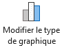 Excel - Graphique, Modifier le type de graphique