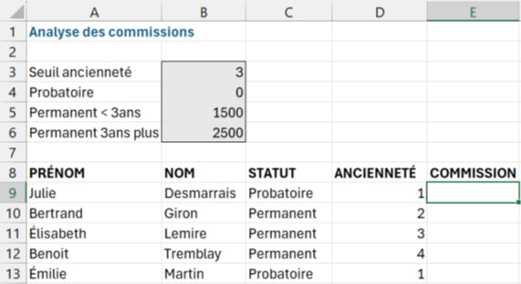 Modèle initial de SI imbriqué