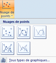 Excel 2007:Insertion-Nuage de points