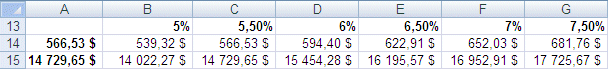 Excel 2007 : Résultats du tableau de données à une variable
