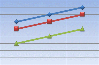 Excel 2007-2010 Zone de traçage du graphique