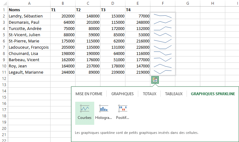 Excel 2013 - analyse rapide - Sparklines